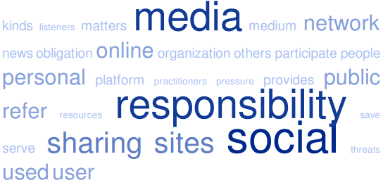 Social Media Responsibility