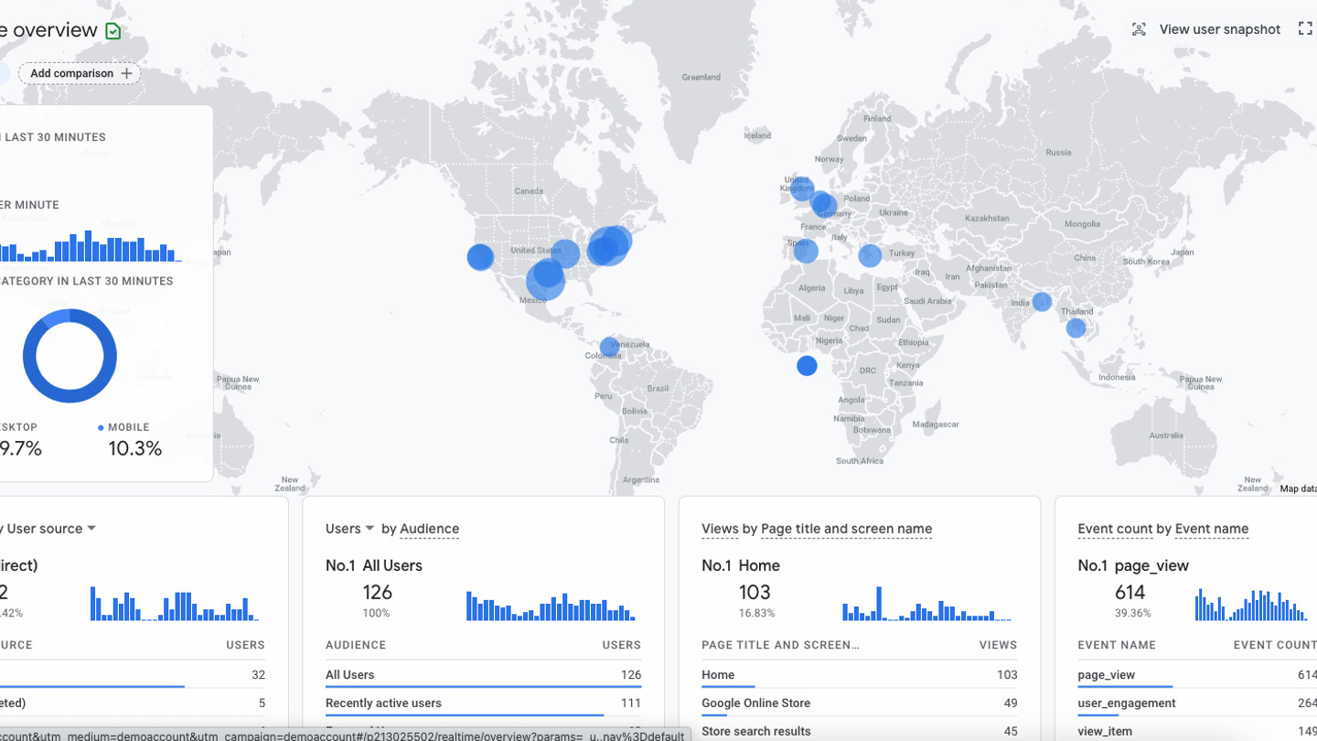 Ga4 Dashboard